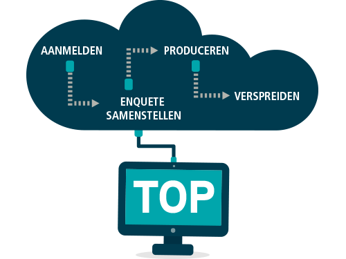 Tevredenheids Onderzoeken Portaal